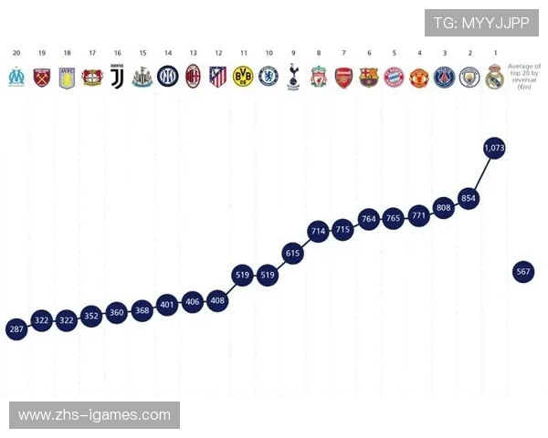 欧足联财务公平法案修订，曼城巴黎支出限制或放宽