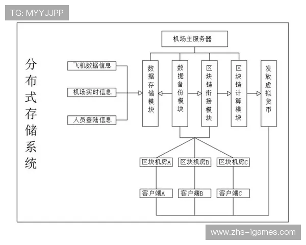 存储架构采用分布式设计 满足海量素材高速读写