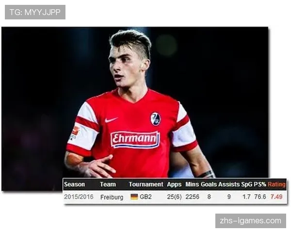 独家专访弗赖堡总监:阐述俱乐部青训哲学与可持续运营模式 独家专访弗赖堡总监:阐述俱乐部青训哲学与可持续运营模式